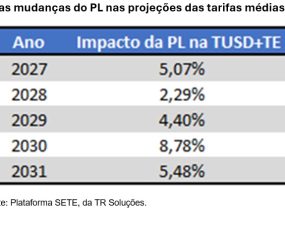 TR Soluções estima aumentos tarifários adicionais médios de até 8,78% com jabutis – CanalEnergia