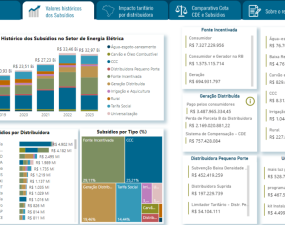 Subsídios no setor chegam a R$ 33 bilhões em 2023, aponta Aneel – CanalEnergia