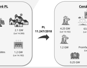 Emendas em PL podem impactar consumidor em R$ 25 bi/ano até 2050 – CanalEnergia