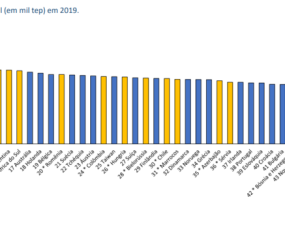 Consumo residencial brasileiro é o 8º maior do mundo, afirma pesquisa – CanalEnergia